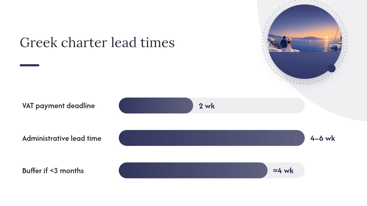 What Greece's e-Charter System Means for Your Timeline — overview diagram
