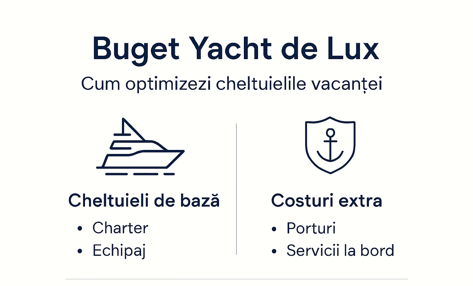 Grafic informativ despre cât te costă o vacanță exclusivistă pe yacht