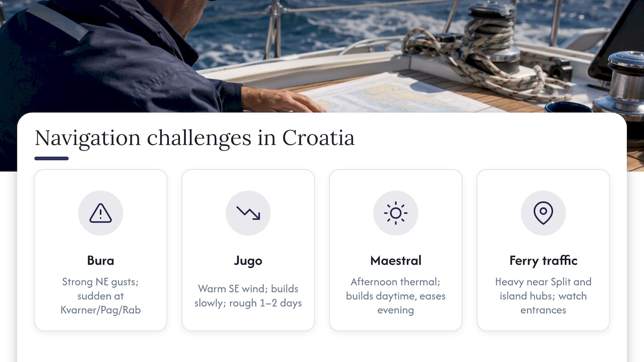 Croatian sailing winds and navigation challenges