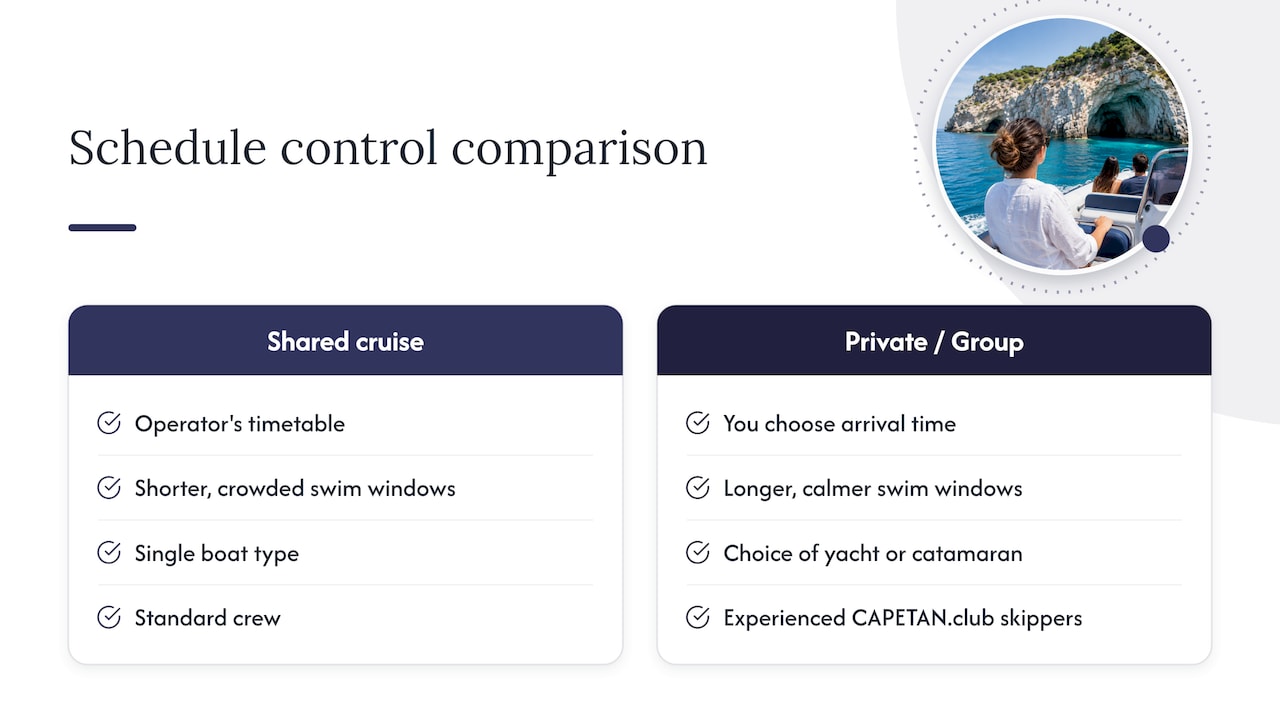 A curated alternative for travelers who want more control — overview diagram