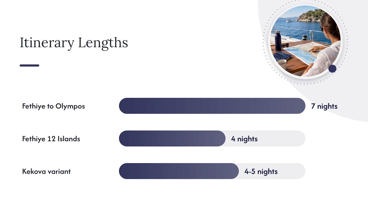 Three factors for choosing a sailing itinerary