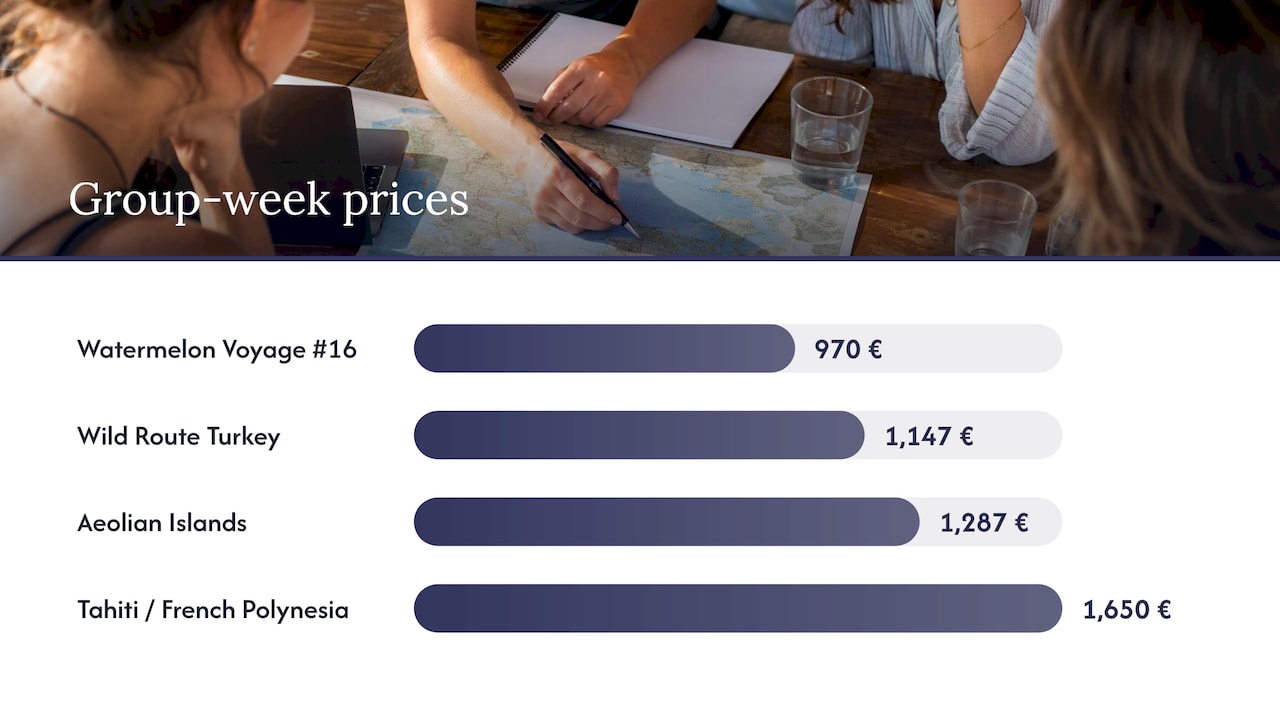 Comparison of four group sailing week prices