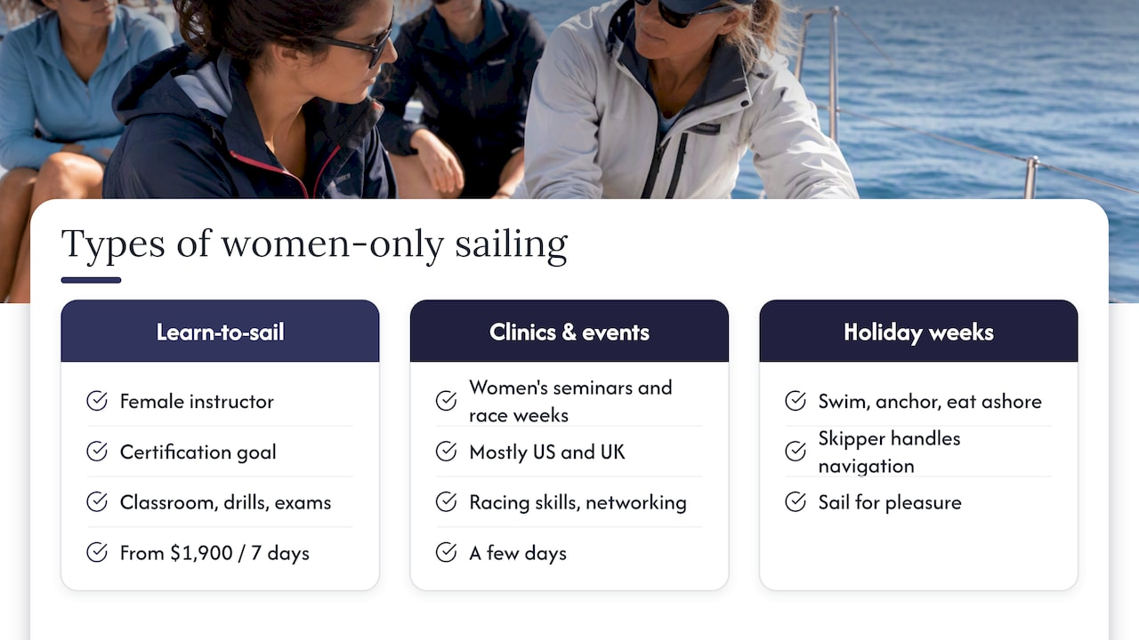 What "women-only sailing" actually means — overview diagram