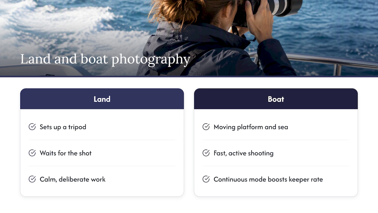 Why photographing from a boat is different — overview diagram