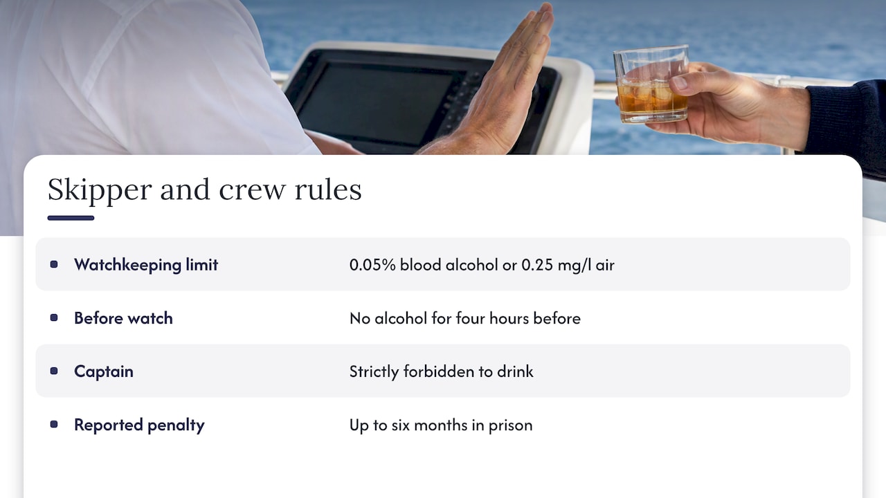 What the rules say about the skipper and crew — overview diagram