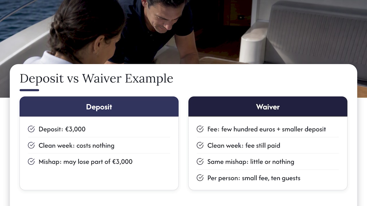 Catamaran deposit and waiver cost comparison