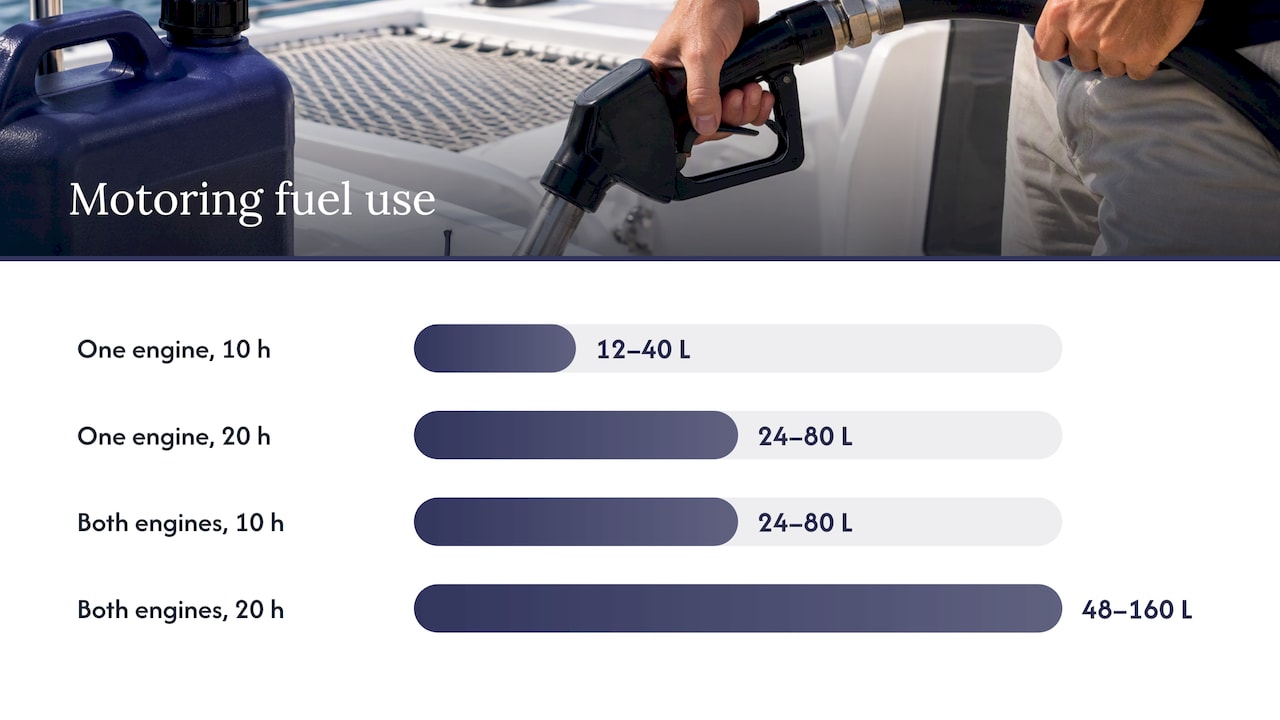 How much fuel does a sailing catamaran use per hour?